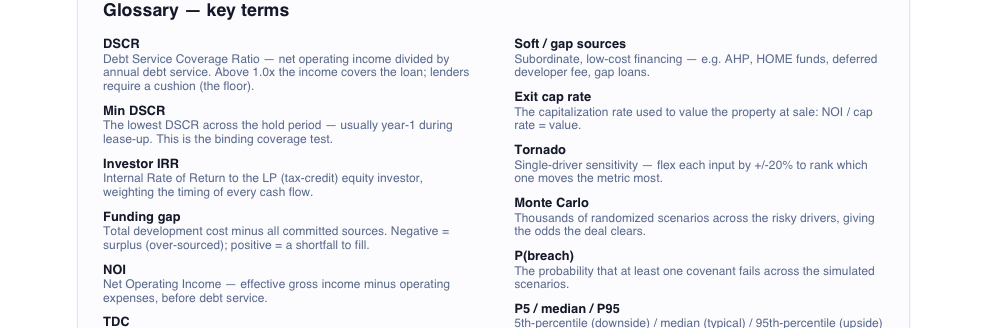 Sample report glossary defining DSCR, investor IRR, covenants and other terms in plain English