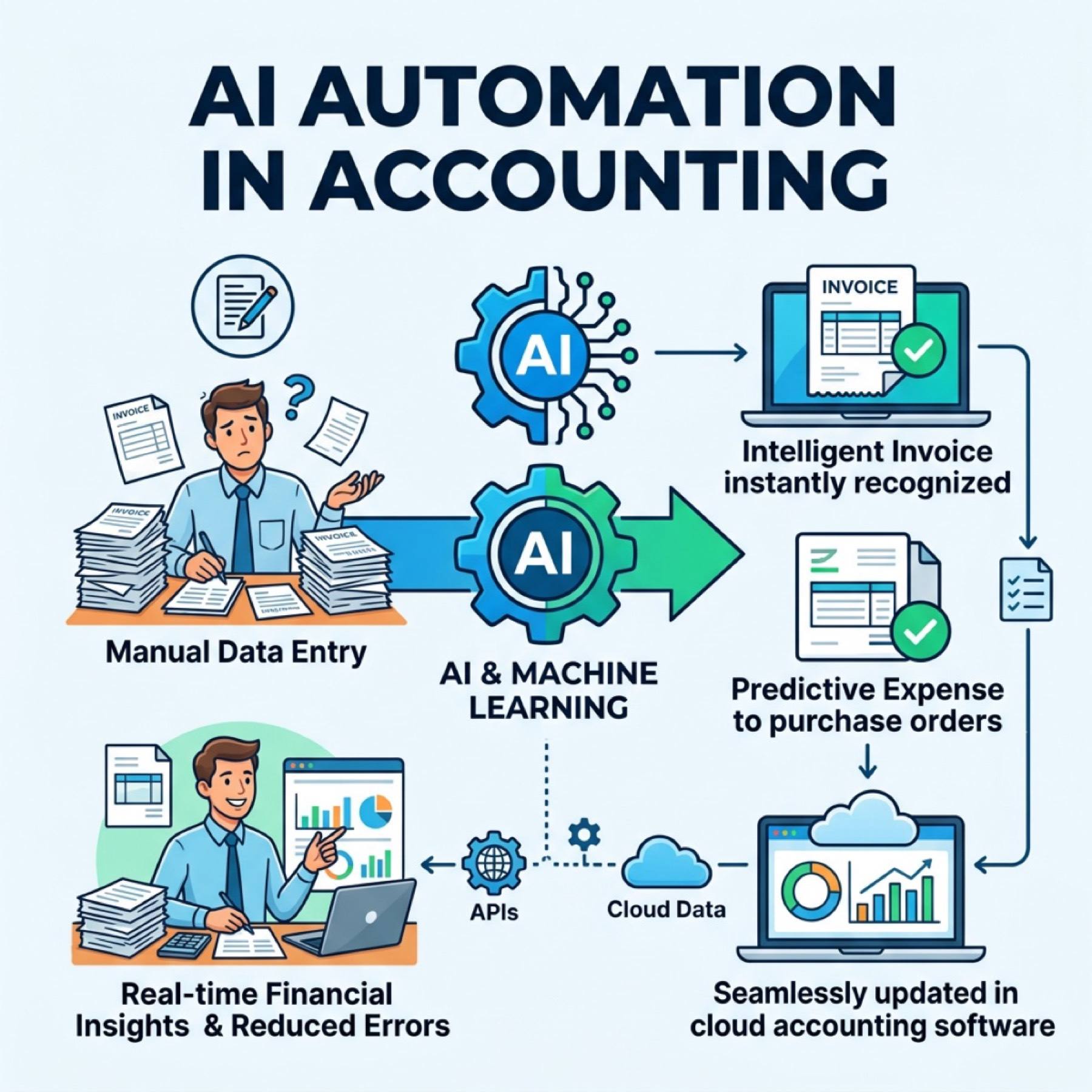 AI-Driven HR Automation
