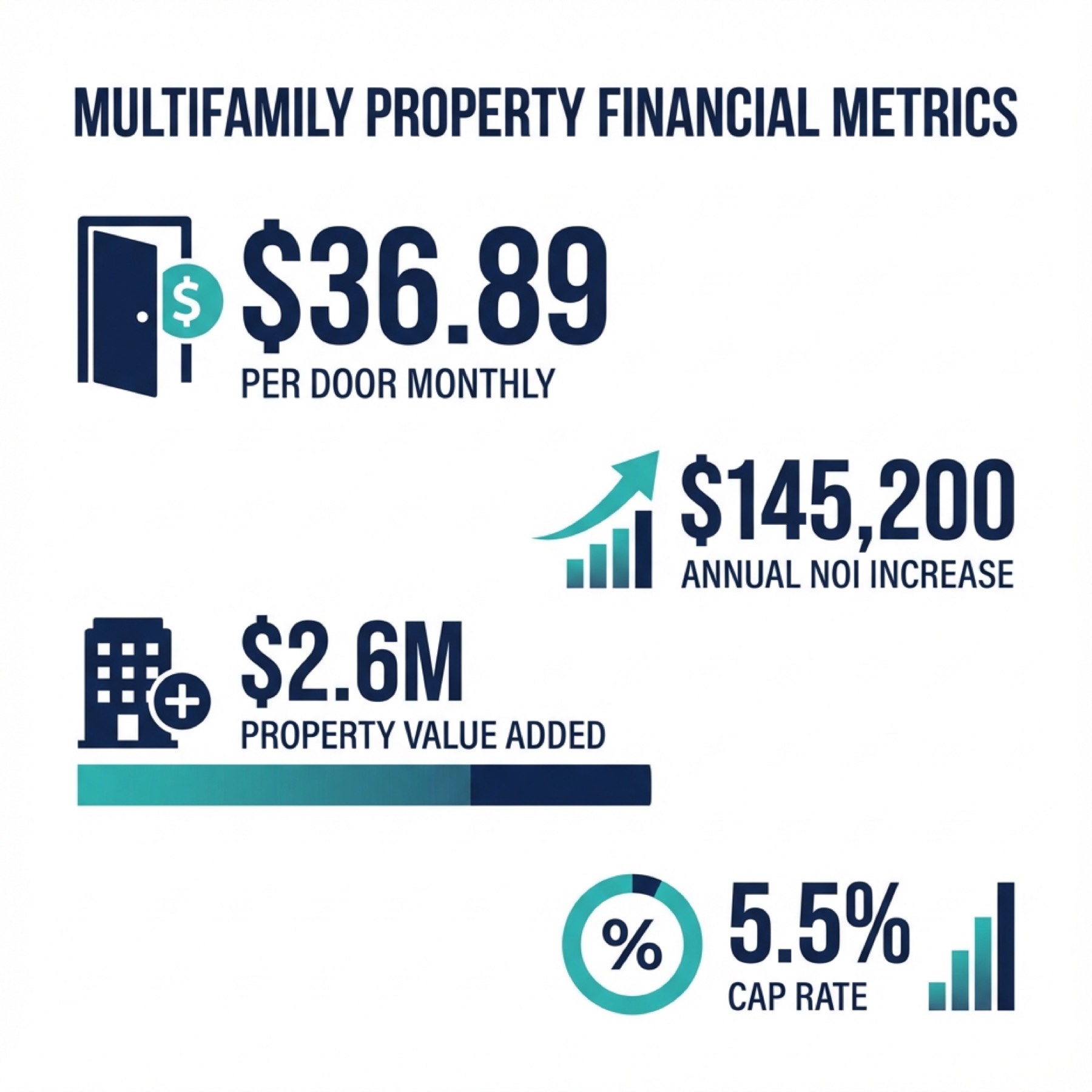 The Fort Worth $2.6M Exit Case Study: What Affordable Housing Operators Can Learn